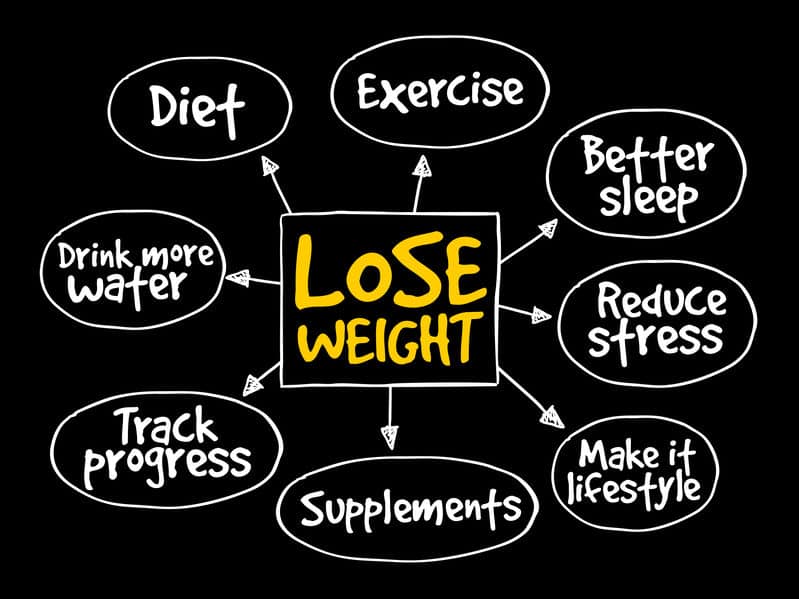You are currently viewing 7 Reasons People Fail to Lose Weight Sustainably