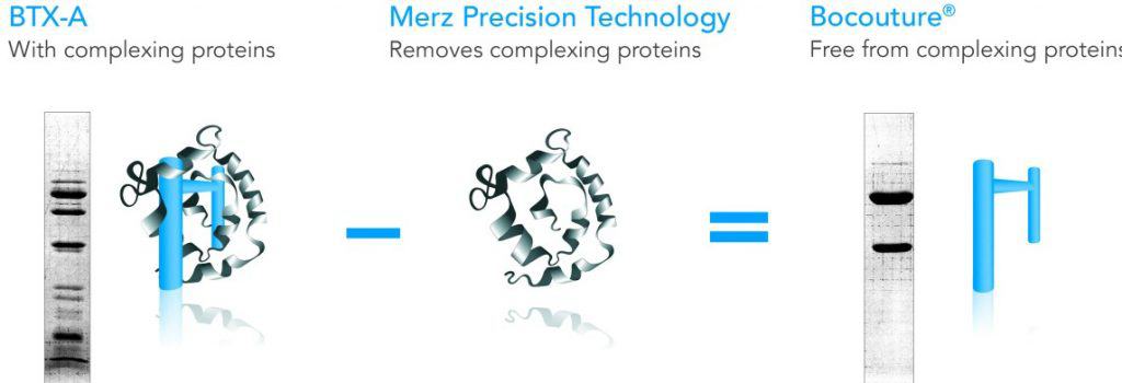 Xeomin - Produktkurs A s1 p7 1 Xeomin Bocouture Anti Wrinkle Neuromodulator