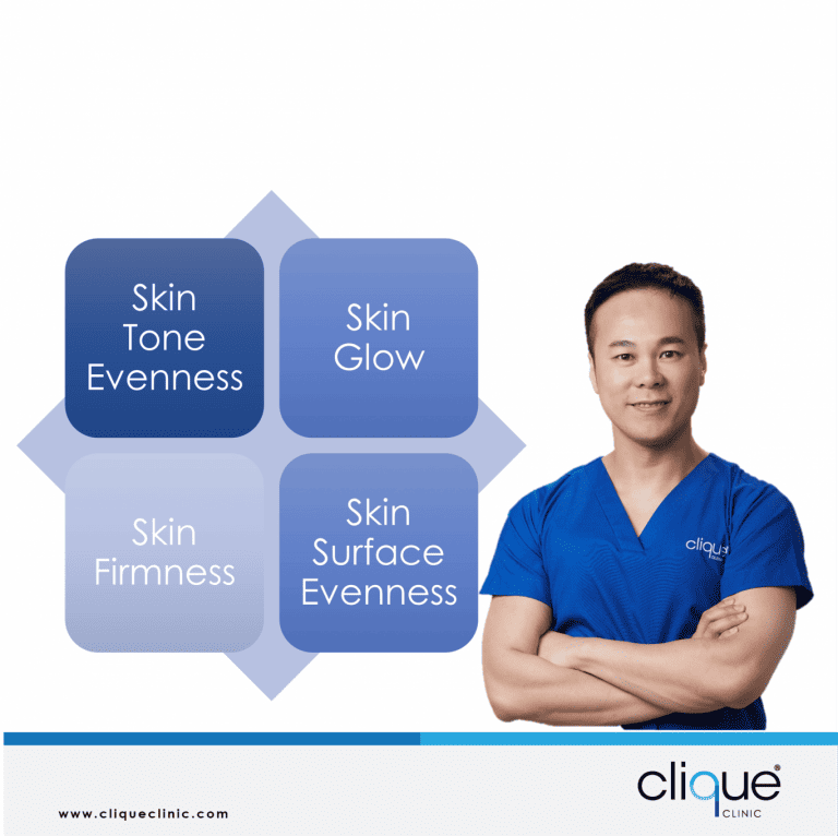 Read more about the article How Plinest helps in improving 4 skin quadrants