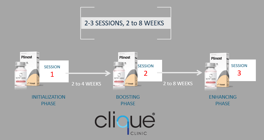 5 Reasons Pli-NCTF is the Ultimate Anti-Aging Solution - PliNCTF protocol 3 sessions 2