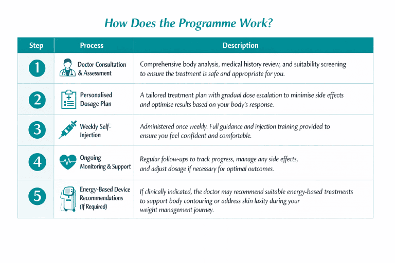 Ozempic Malaysia | Effective Weight Management & Blood Sugar Control - Ozempic Programme Journey 2